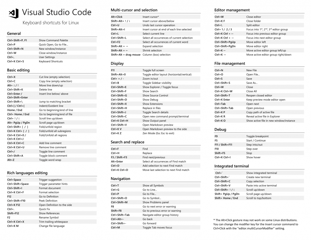 Toutes les commandes de Visual Studio Code