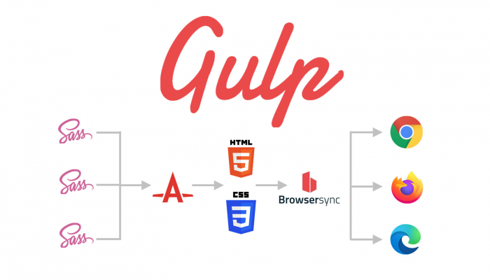 Gulp 4 pour un projet html / SASS | webdevpro.net
